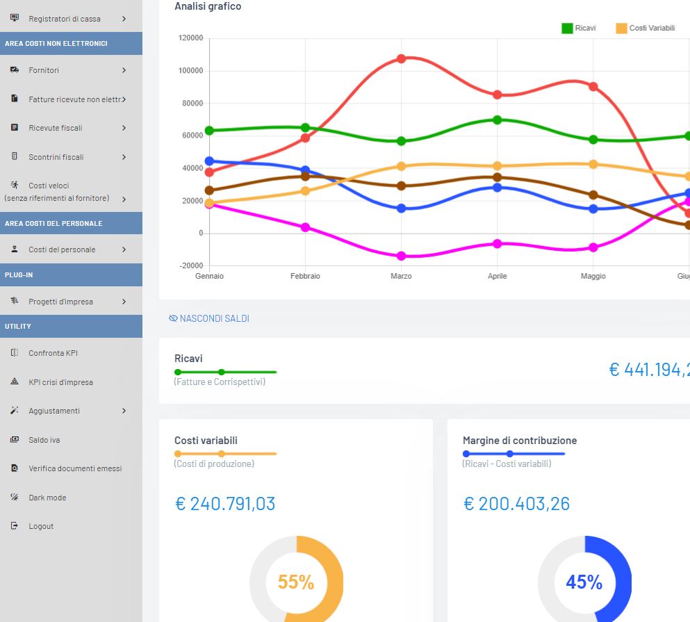 Utilius Cruscotto controllo di gestione