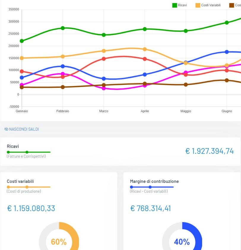 Utilius dashboard controllo di gestione