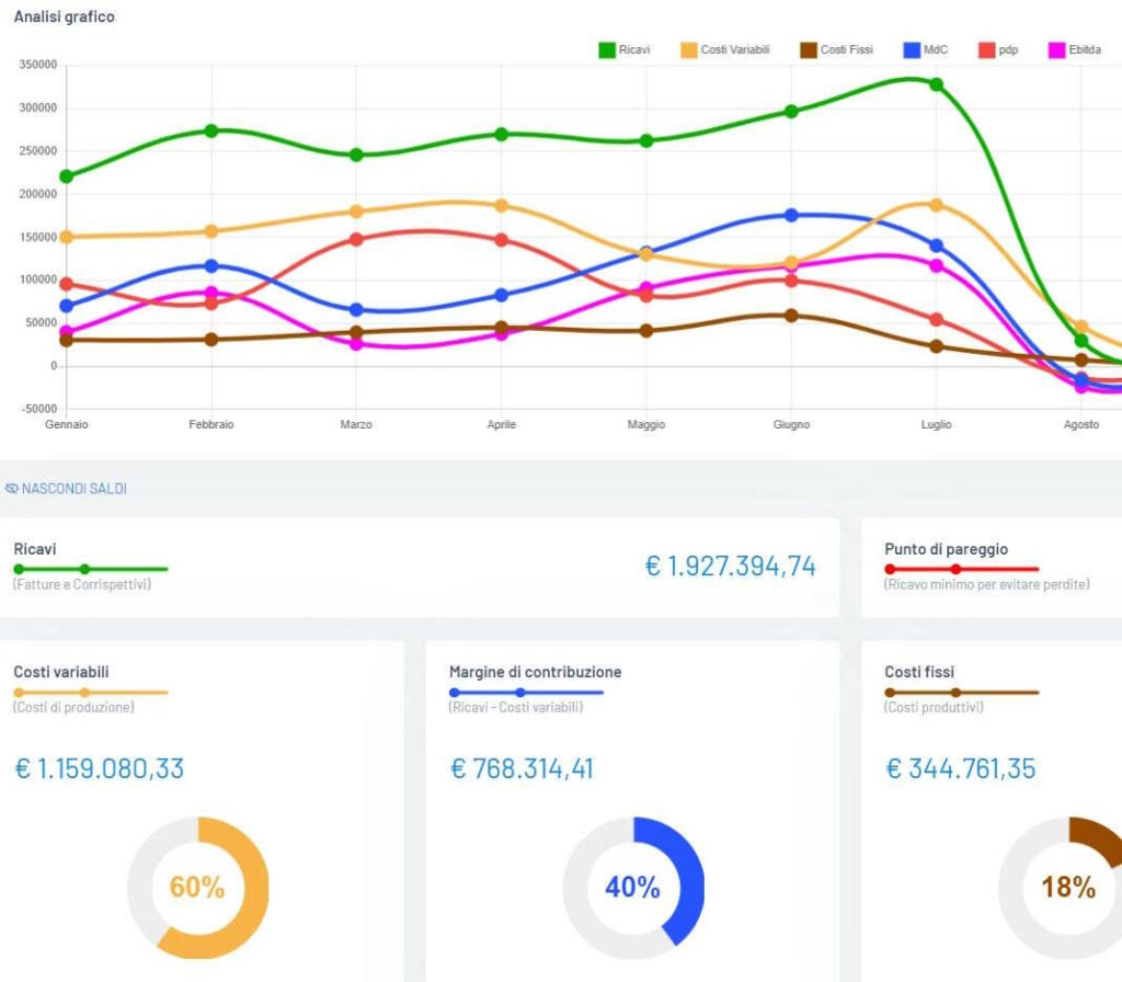 dashboard Utilius