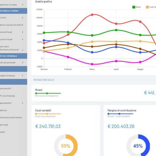 Utilius Cruscotto controllo di gestione